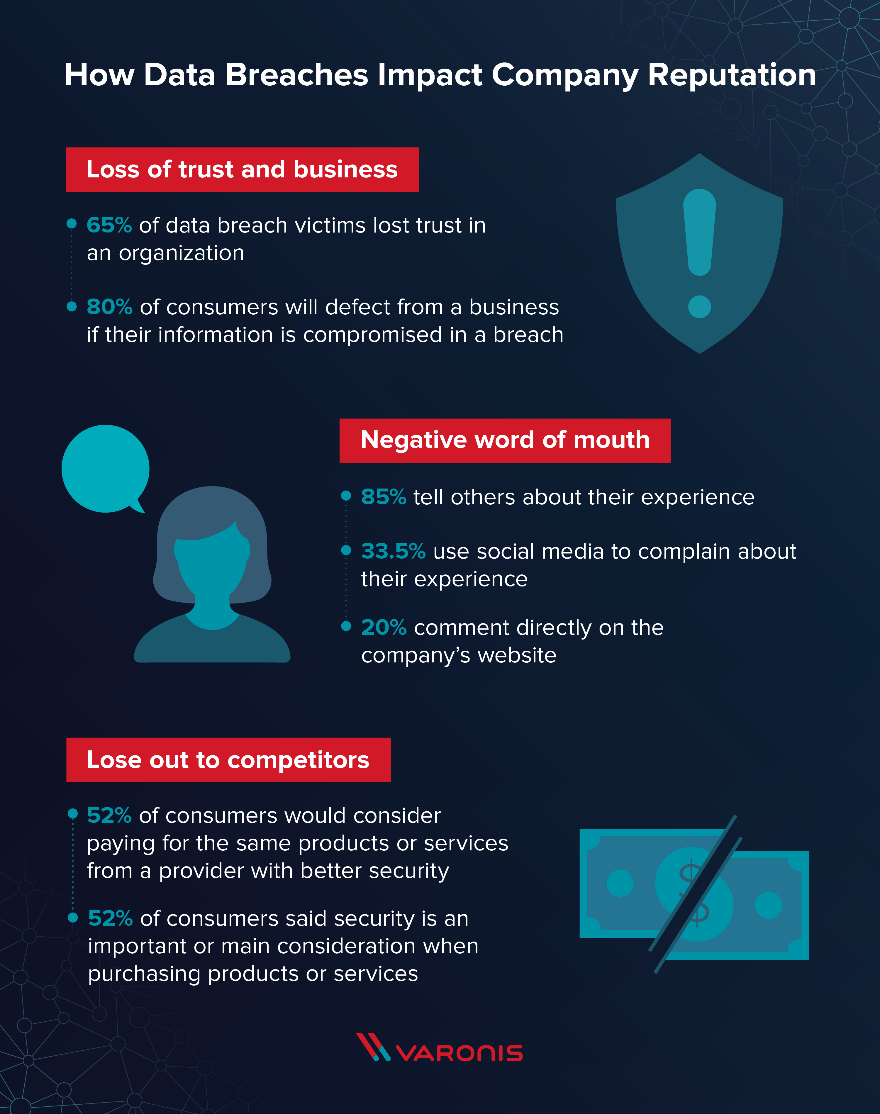 Analyzing Company Reputation After a Data Breach