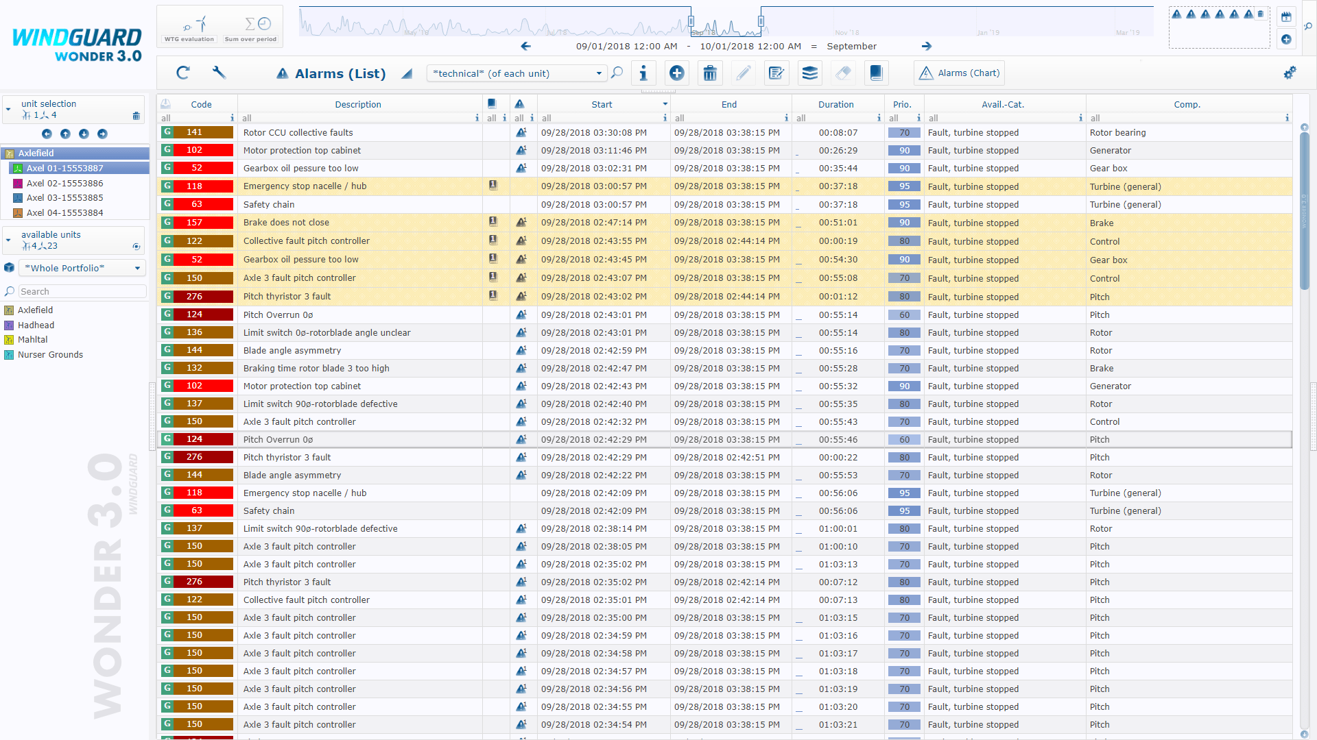 Alarms (List) Wonder 3.0