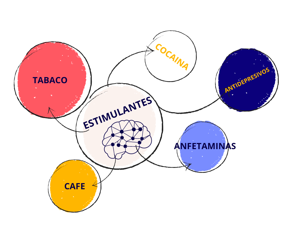 Tipos de Drogas Según Su Efecto InfoAdicciones