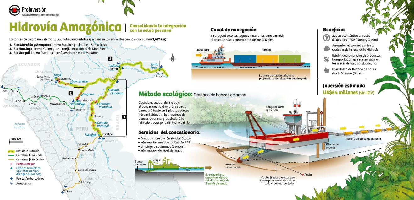 This will be the Amazon Waterway project InfoAmazonia