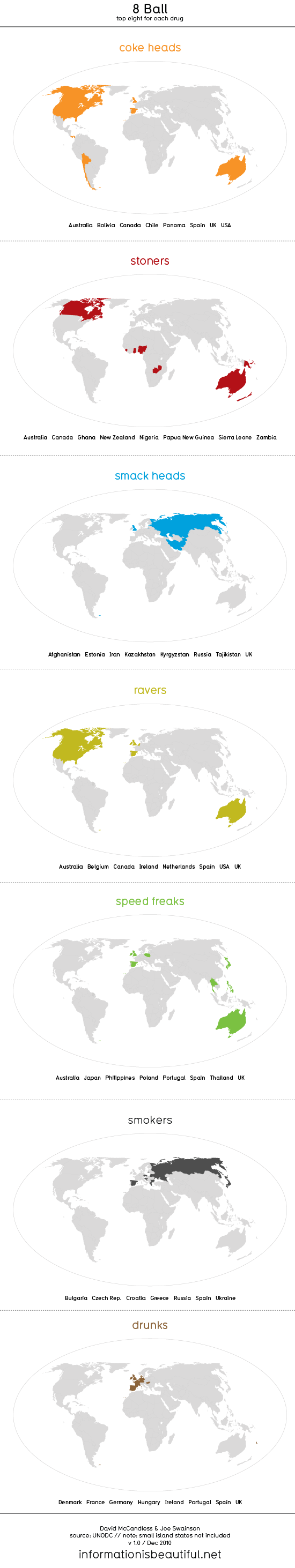 High Society — Information is Beautiful