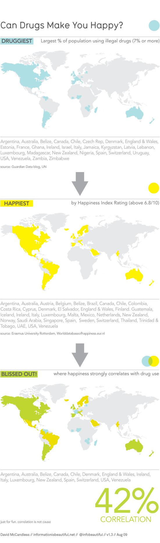 Can Drugs Make You Happy? — Information is Beautiful