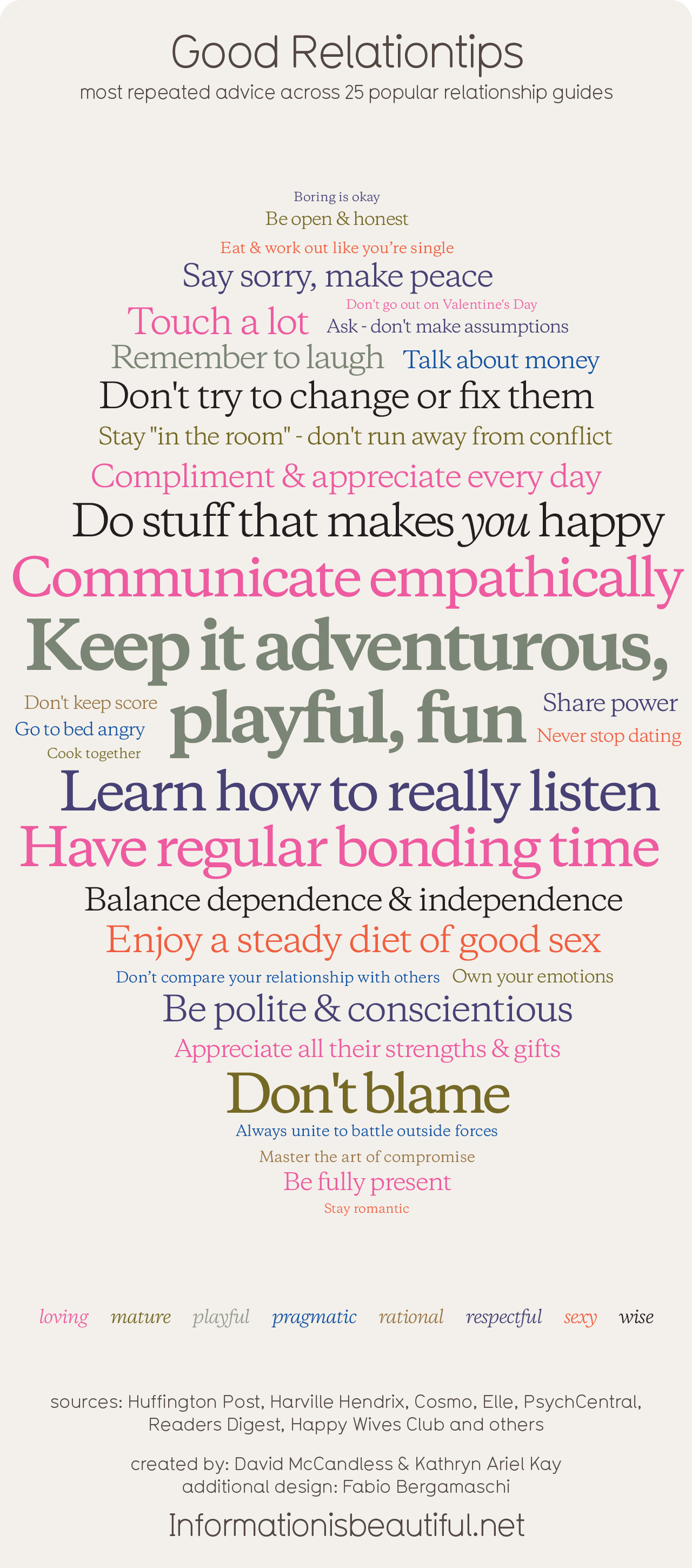 Good Relationtips Most Commonly Given Relationship Advice
