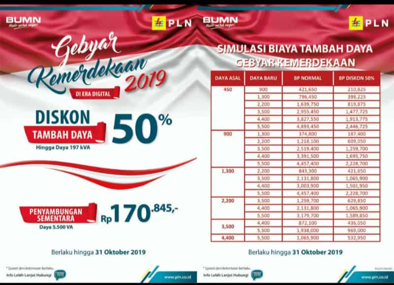 Promo Tambah Daya dan Murah PLN Info Blitar