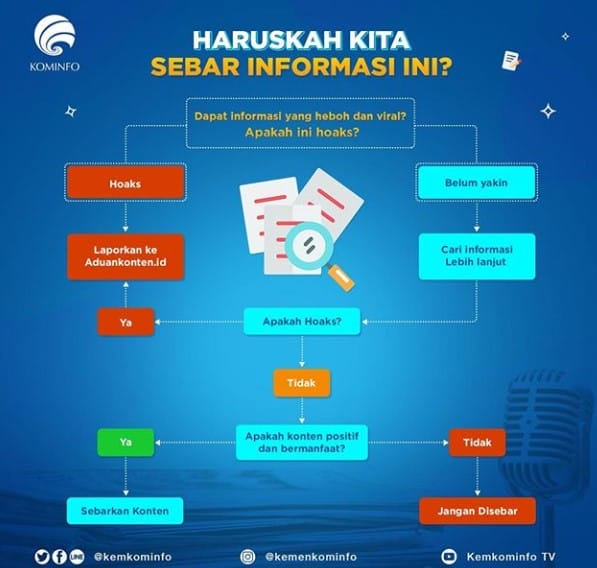 Ini Cara Menyaring Informasi atau Meminimalisir Persebaran Berita Hoax