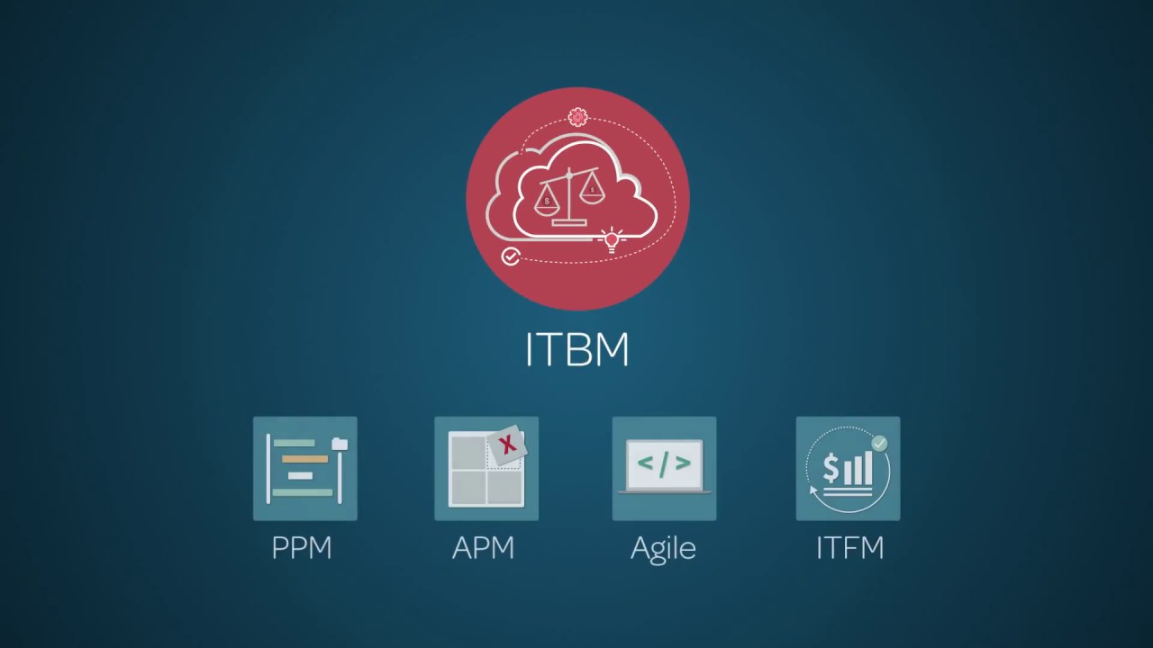 Manage IT Like a Business with ServiceNow® ITBM Infocenter