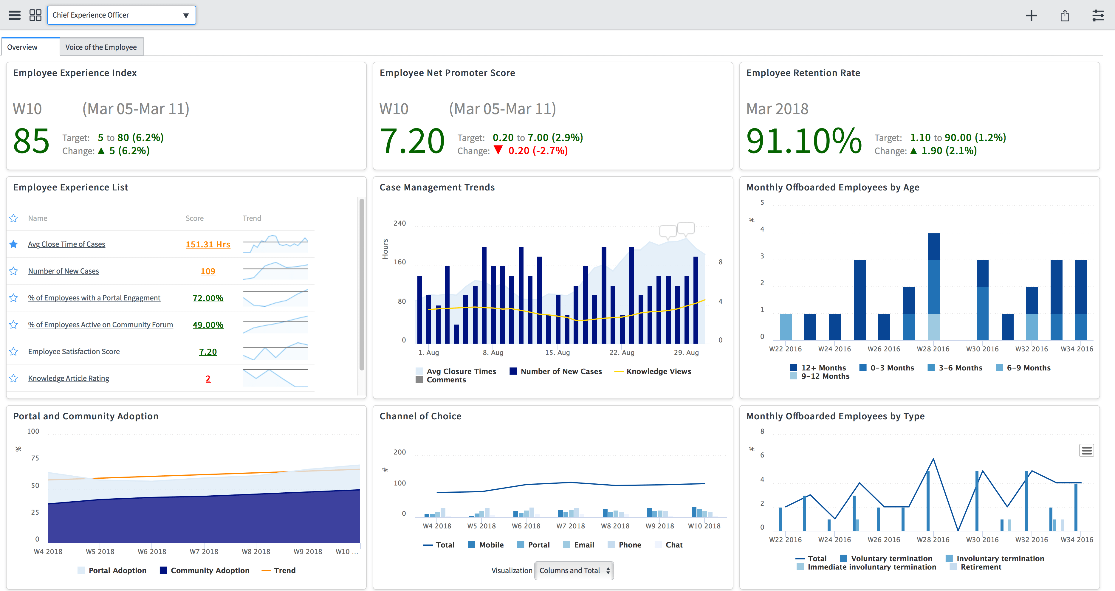 ServiceNow Orlando Features What’s New and Enhanced Infocenter