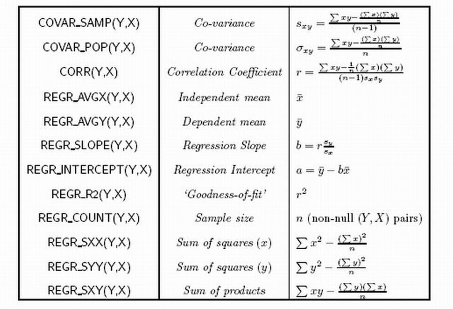Mathematical Formulas for Aggregate Functions