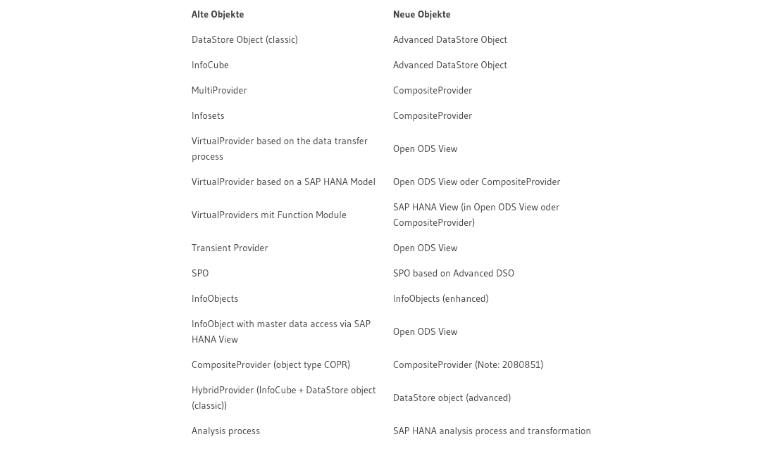 Was ist SAP S/4HANA? Neuerungen (Teil 2)