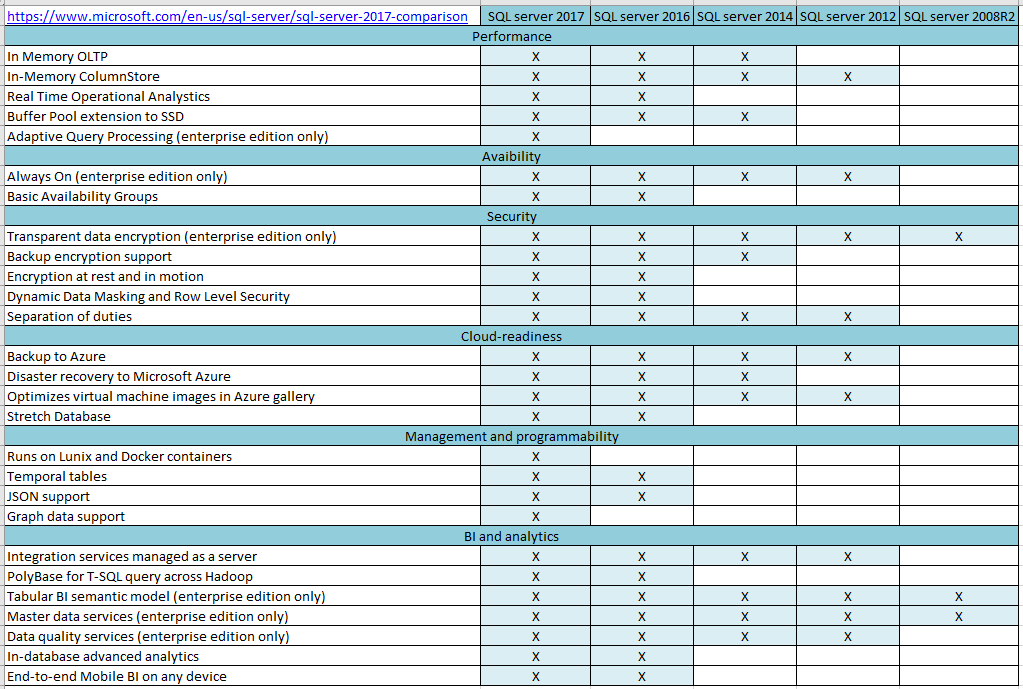 Sql server 2012 express edition comparison mokasinlan