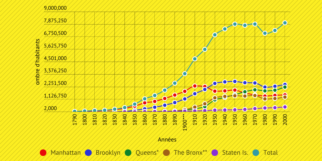 Smallest Town In New York By Population at Alden Carnes blog