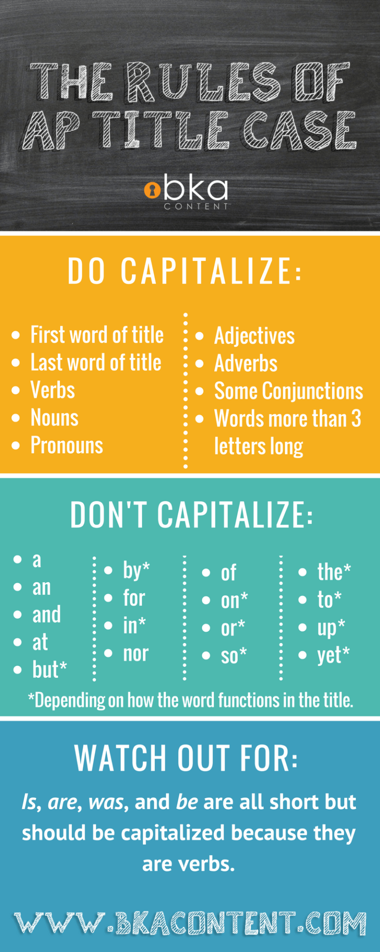 Visual The Rules of AP (and APA!) Title Case Capitalization