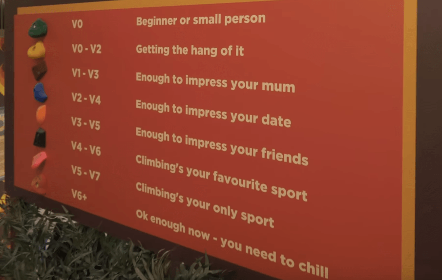 Visual Bouldering guide Infographic.tv Number one infographics