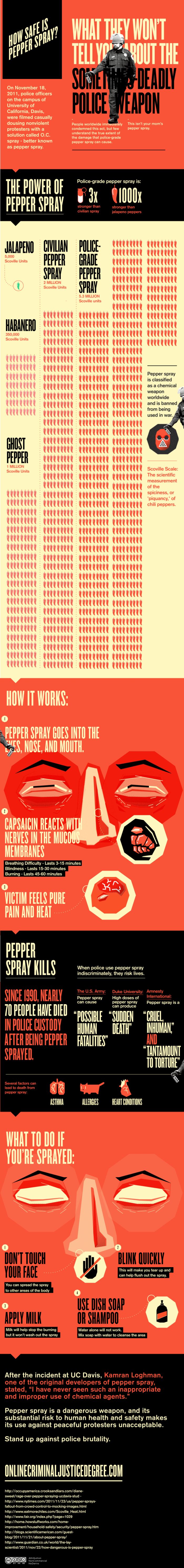 How Safe is Pepper Spray [Infographic]