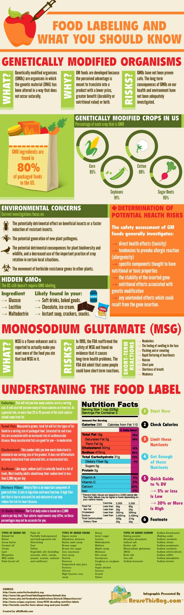 Food Labeling and What You Should Know [Infographic]