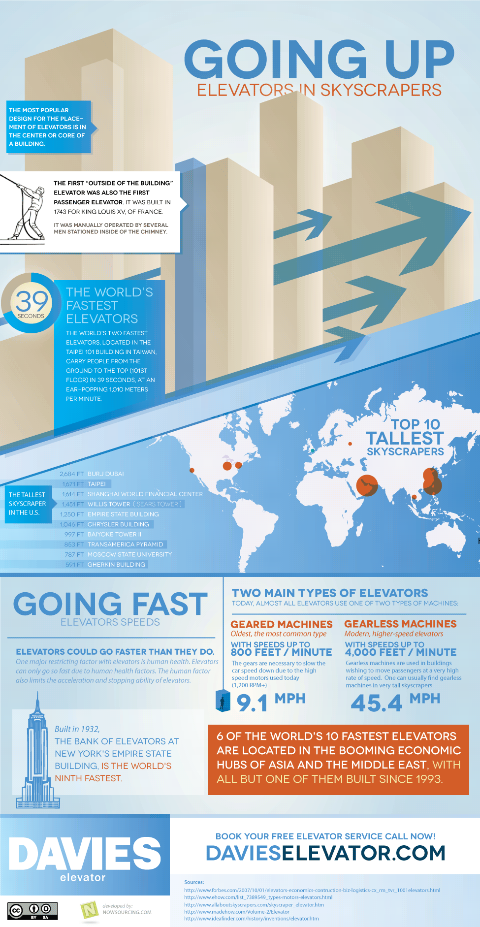 Going Up Elevators in Skyscrapers [Infographic]