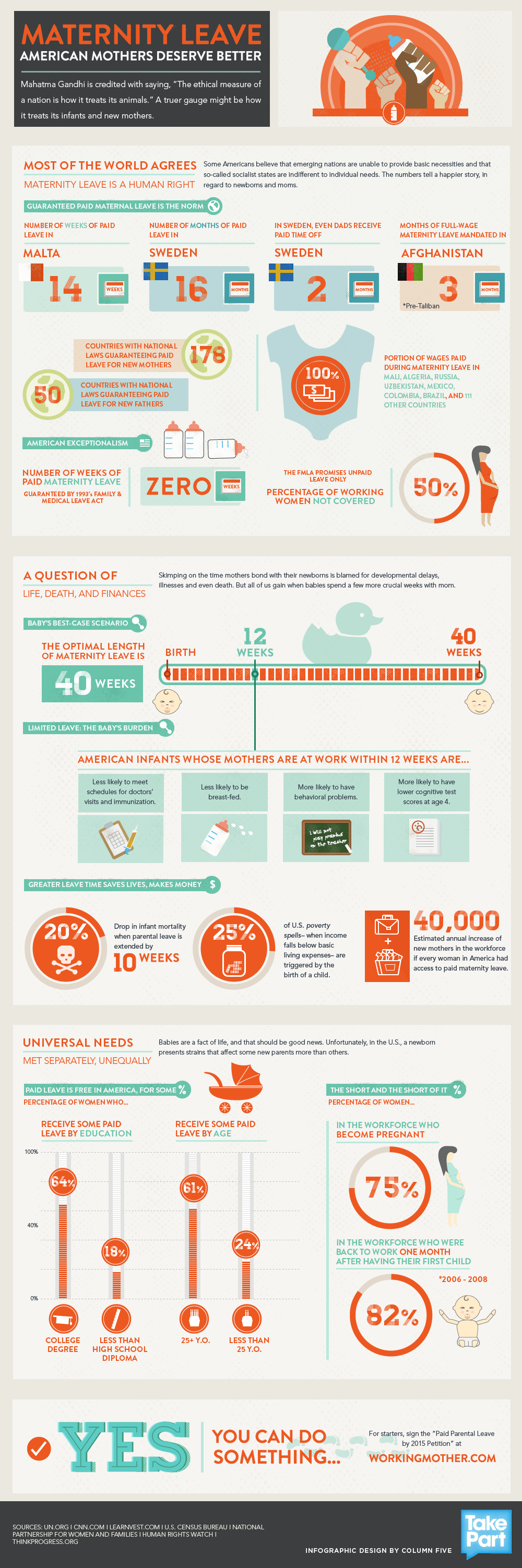 Maternity Leave American Moms Deserve Better [Infographic]