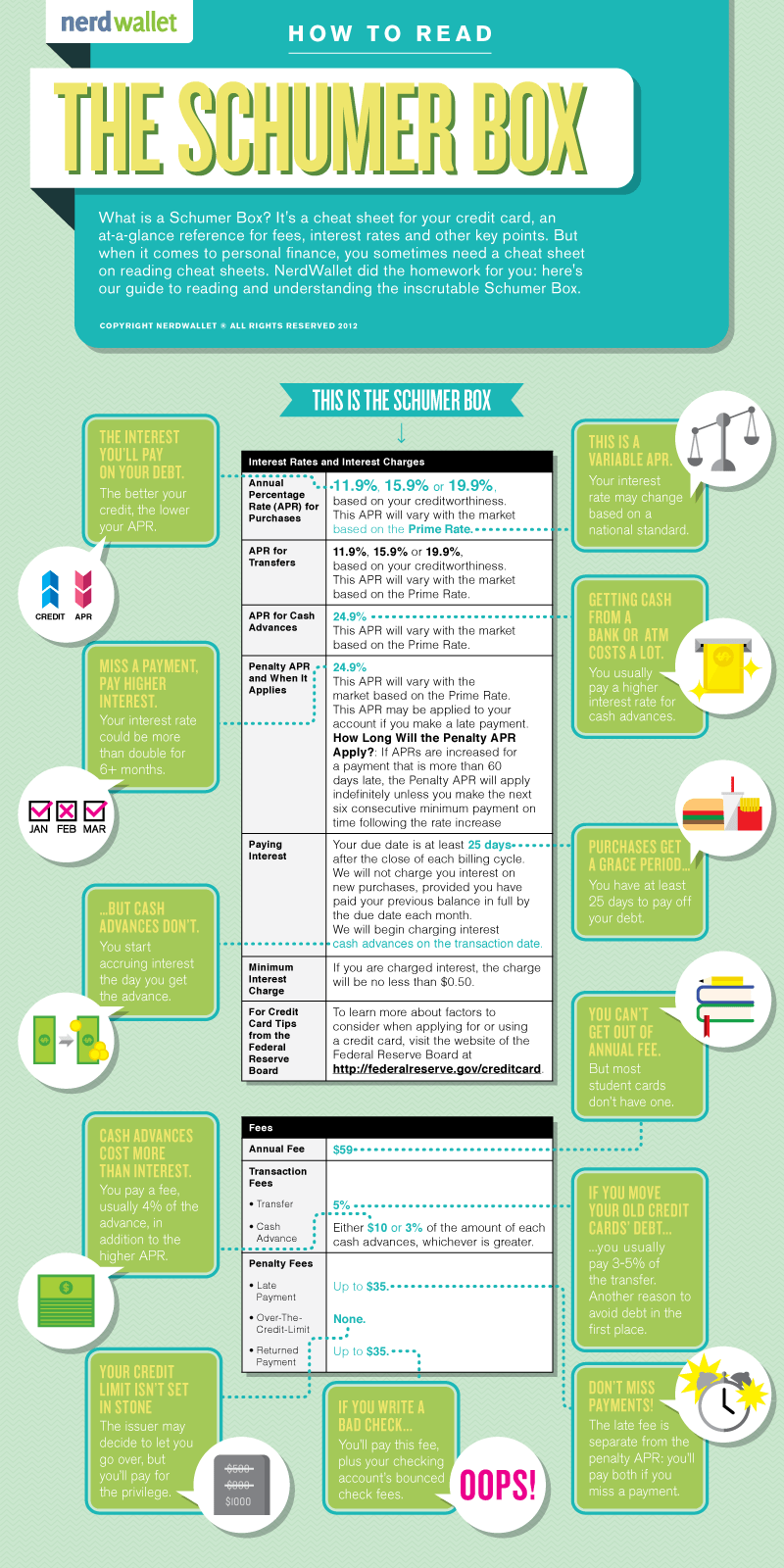 How to Read The Schumer Box [Infographic]