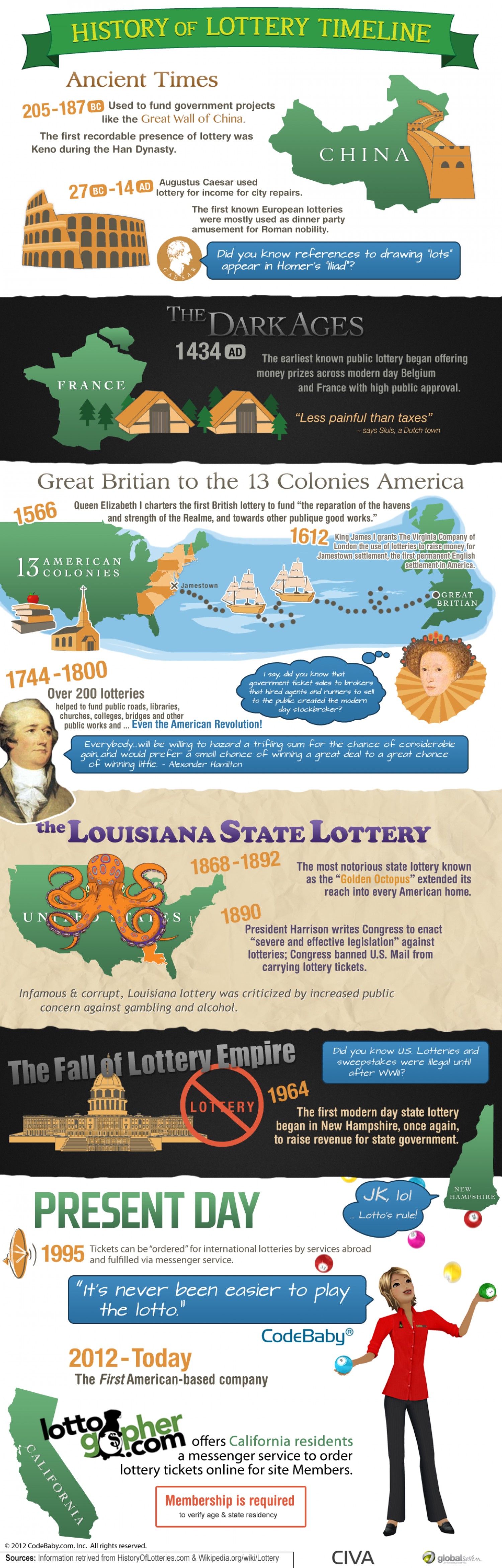 History of Lottery Timeline [Infographic]