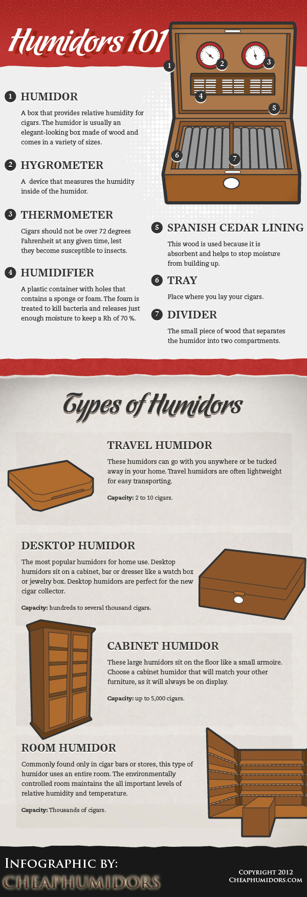 Cigar Humidors 101 [Infographic]