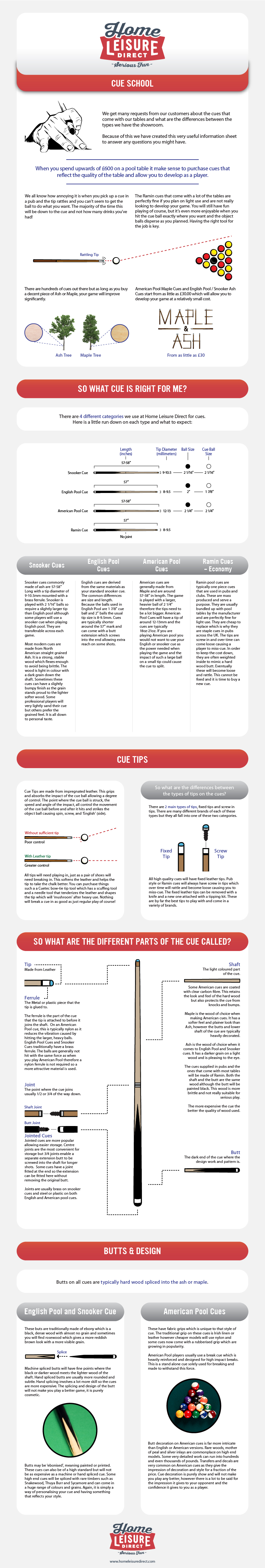 What's the Difference Between a Pool Cue and a Snooker Cue? [Infographic]