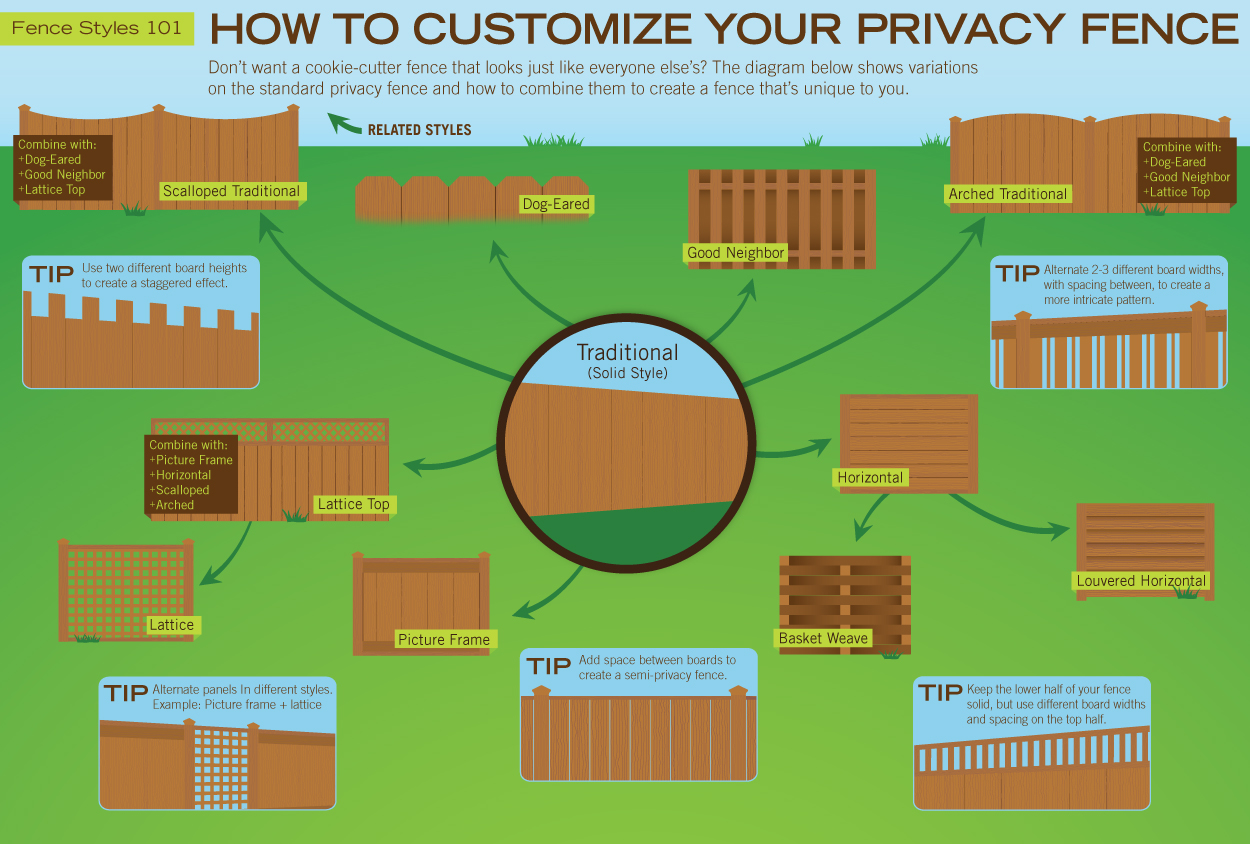 How to Customize Your Privacy Fence [Infographic]