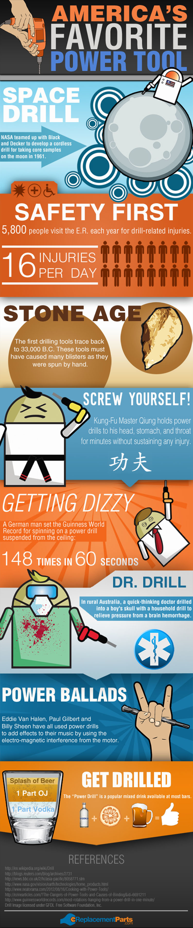 America’s Favorite Tool The Power Drill [Infographic]