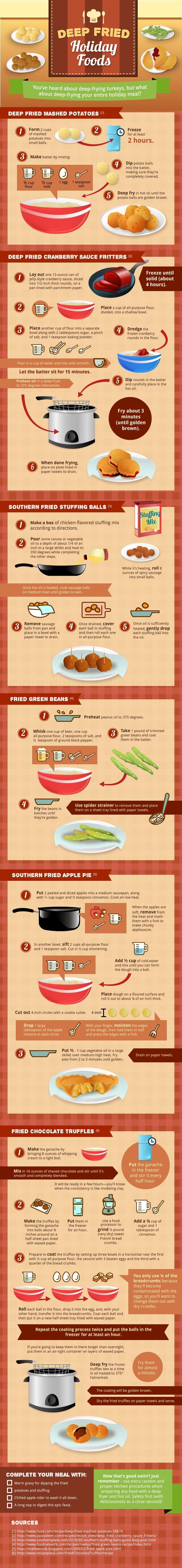 How To Deep Fry Your Entire Thanksgiving Dinner [Infographic]