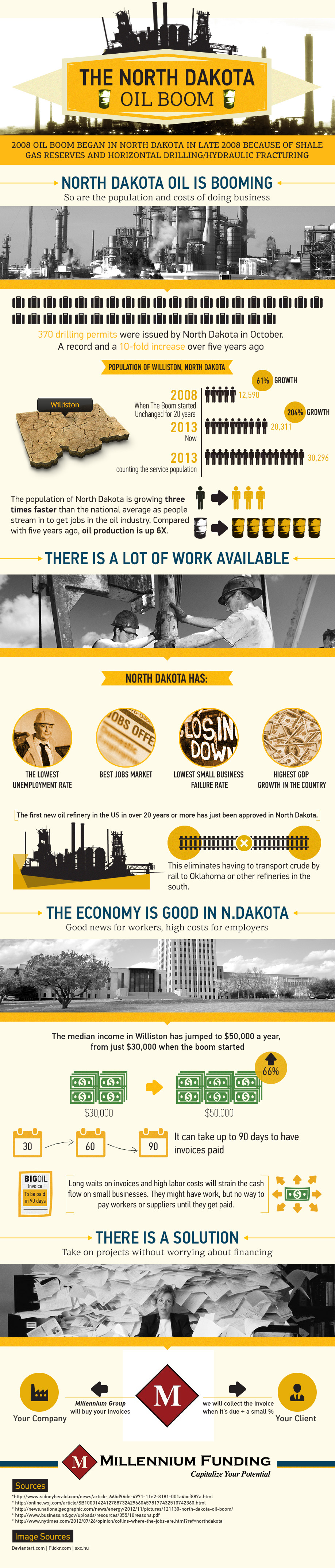 The North Dakota Oil Boom [Infographic]
