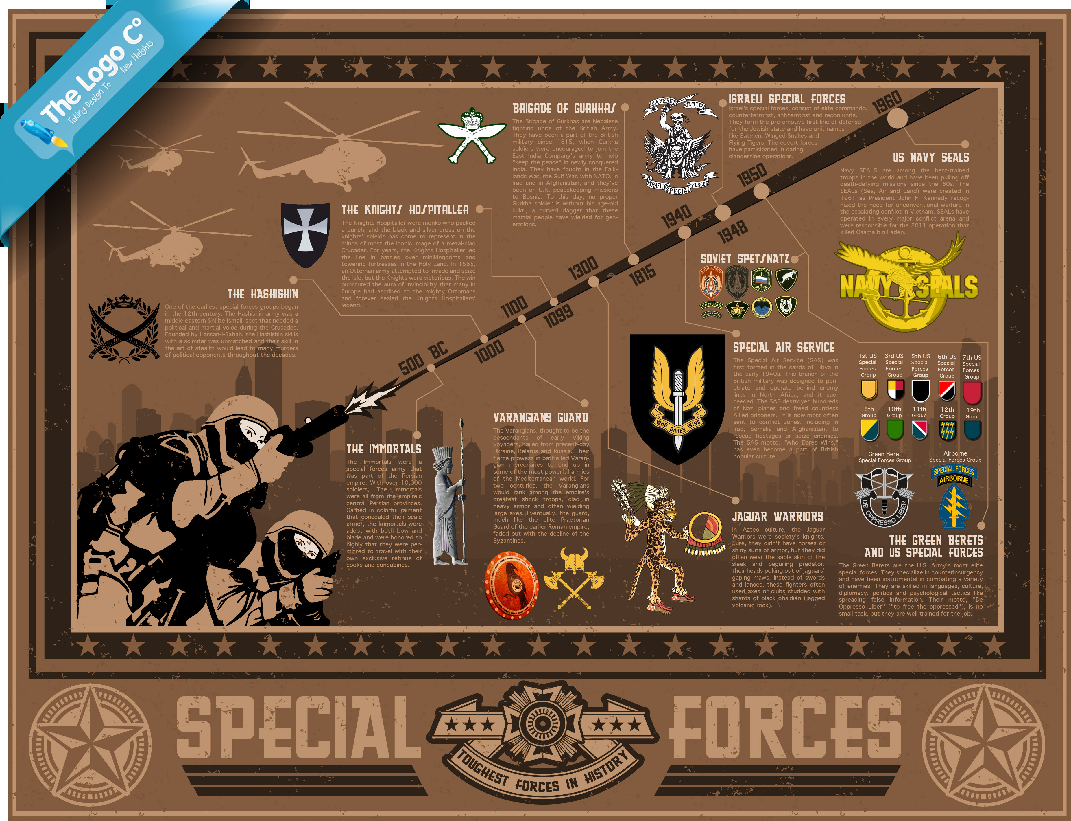 Toughest Special Forces in History [Infographic]