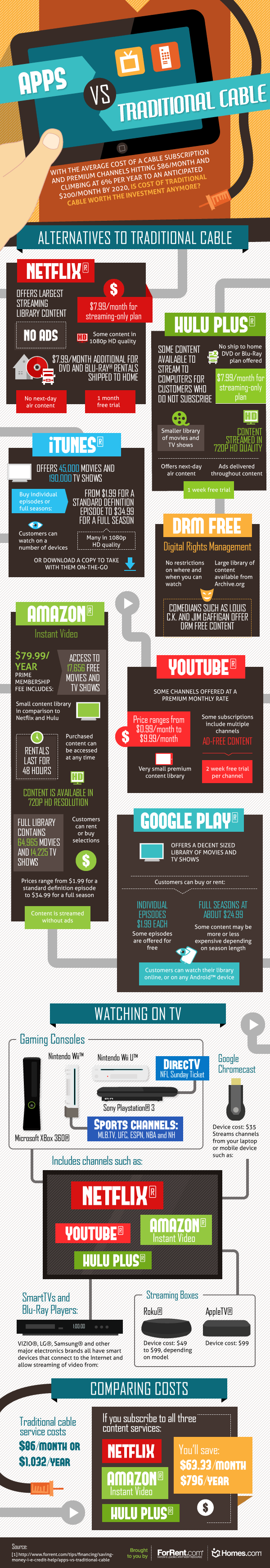 Apps vs. Cable Is Traditional Cable Still Worth It? [Infographic]