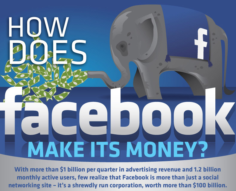 How Does Facebook Make its Money? [Infographic]