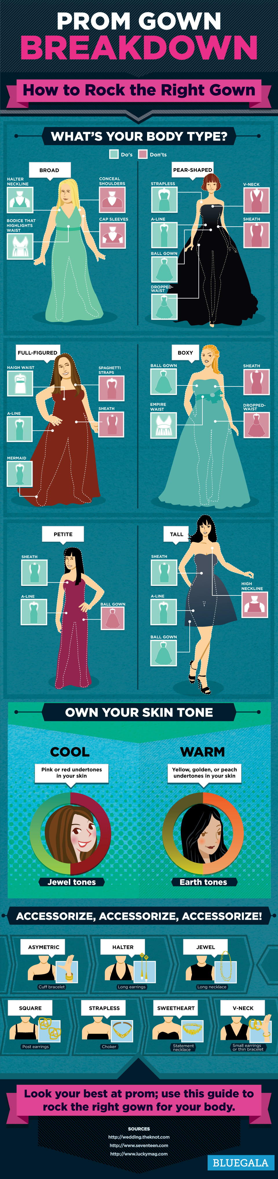 Prom Gown Breakdown How to Rock the Right Gown [Infographic]