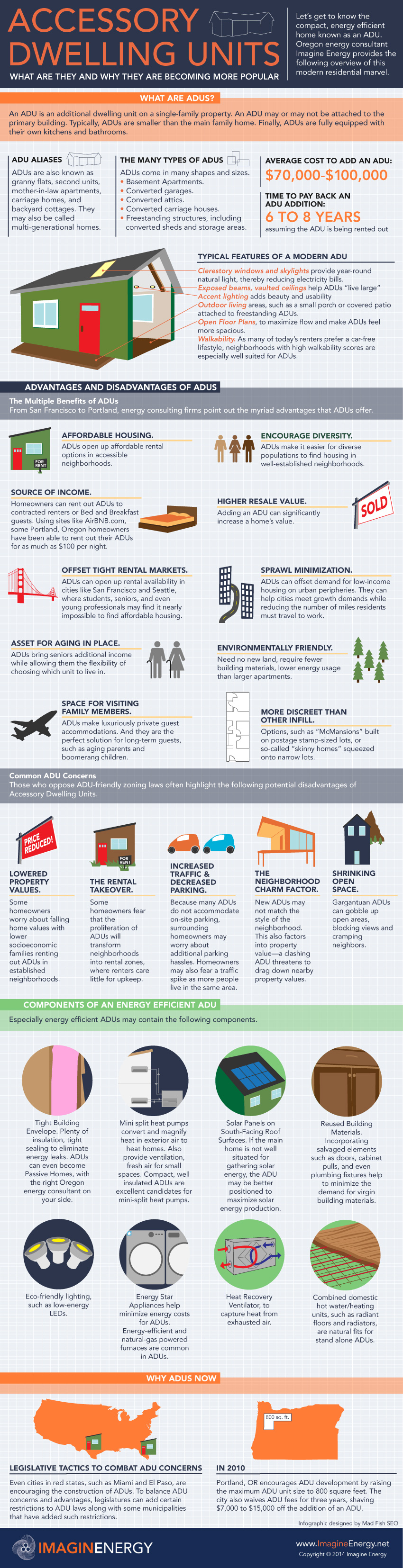Accessory Dwelling Units What They Are & Why They Are More