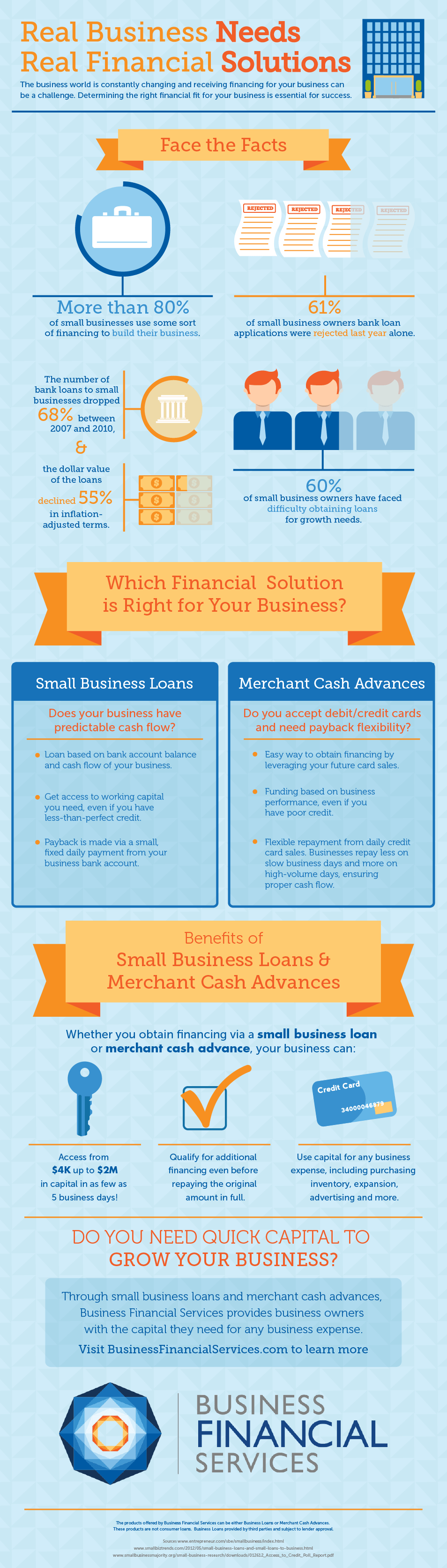 Find the Right Fit for Business Financing [Infographic]