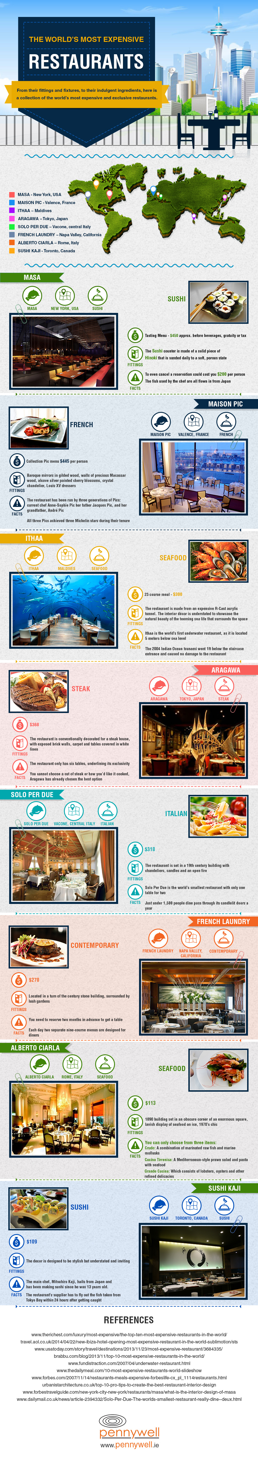 The World’s Most Expensive Restaurants [Infographic]