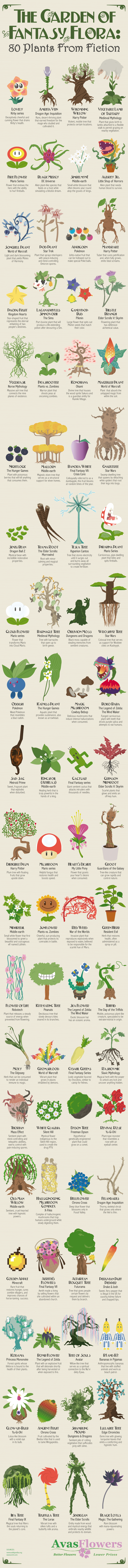 The Garden of Fantasy Flora 80 Plants from Fiction [Infographic]