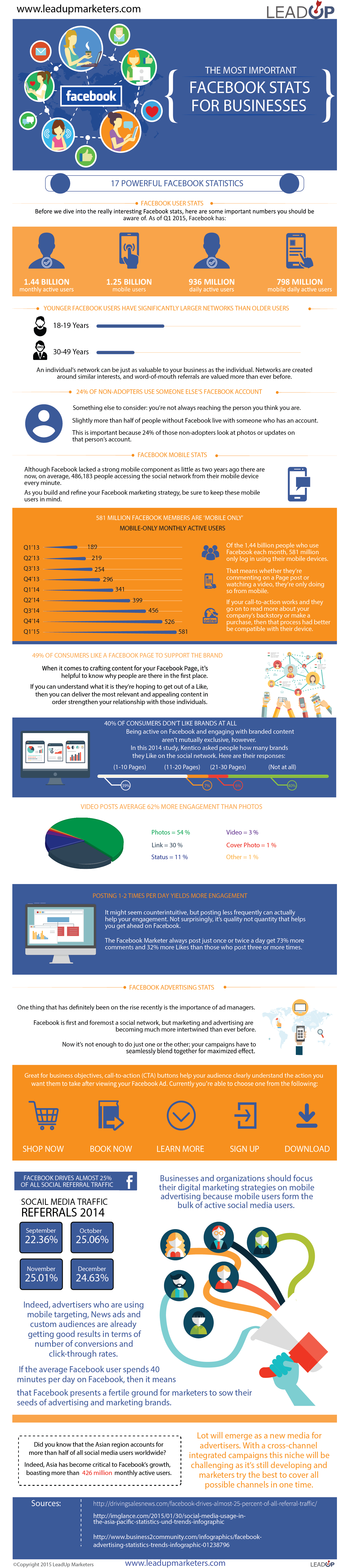The Most Important Facebook Stats for Business [Infographic]