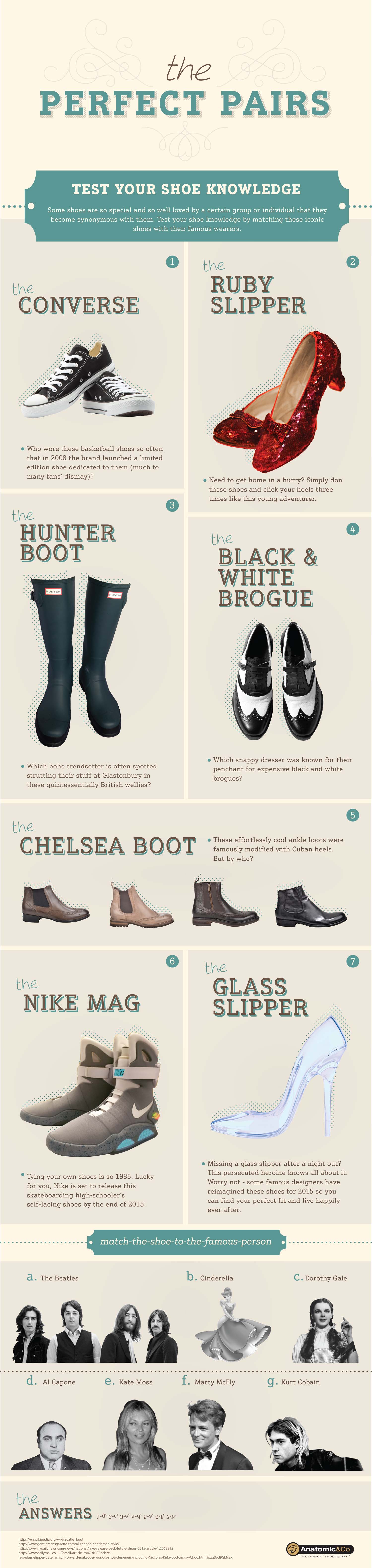 The Perfect Pairs [Infographic]