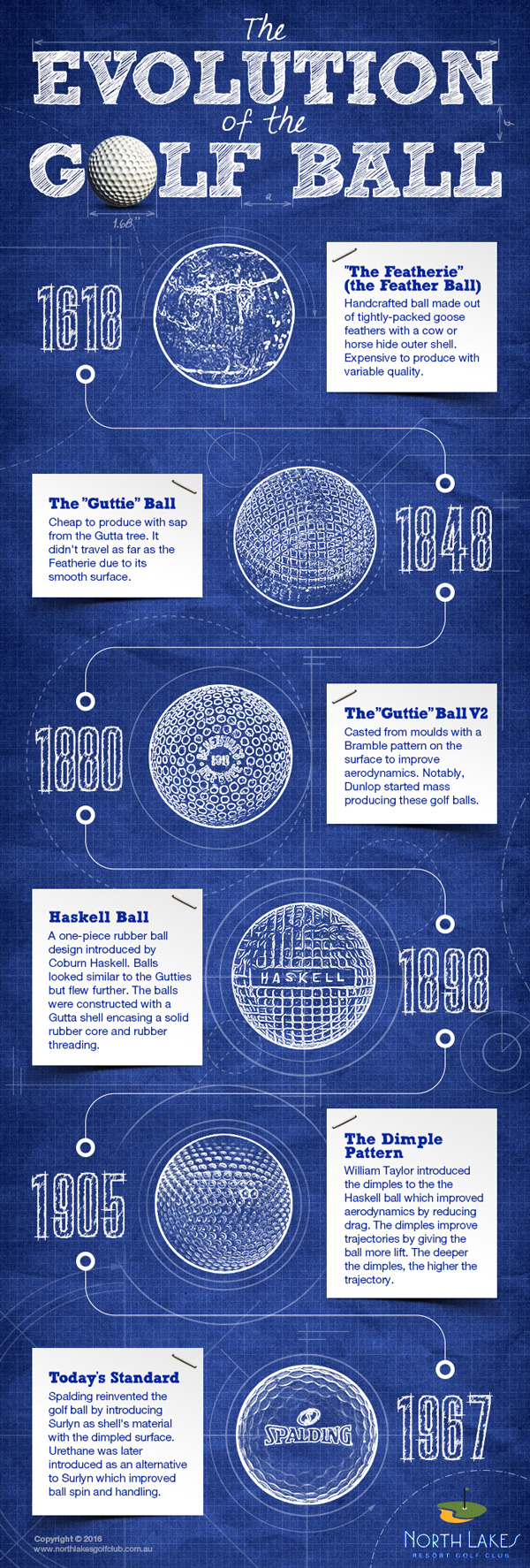 The Evolution Of The Golf Ball [Infographic]