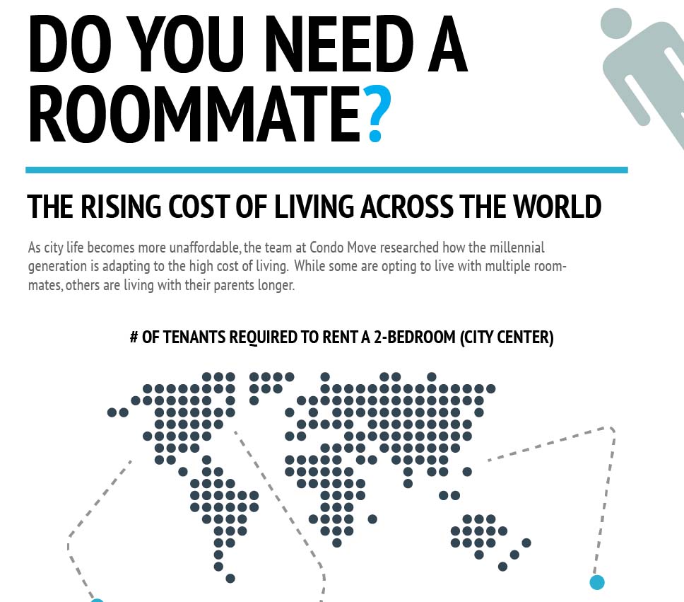 Do You Need a Roommate? [Infographic]