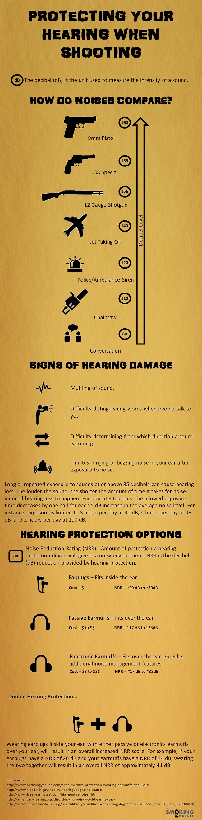 How Shooting Affects Your Hearing [Infographic]