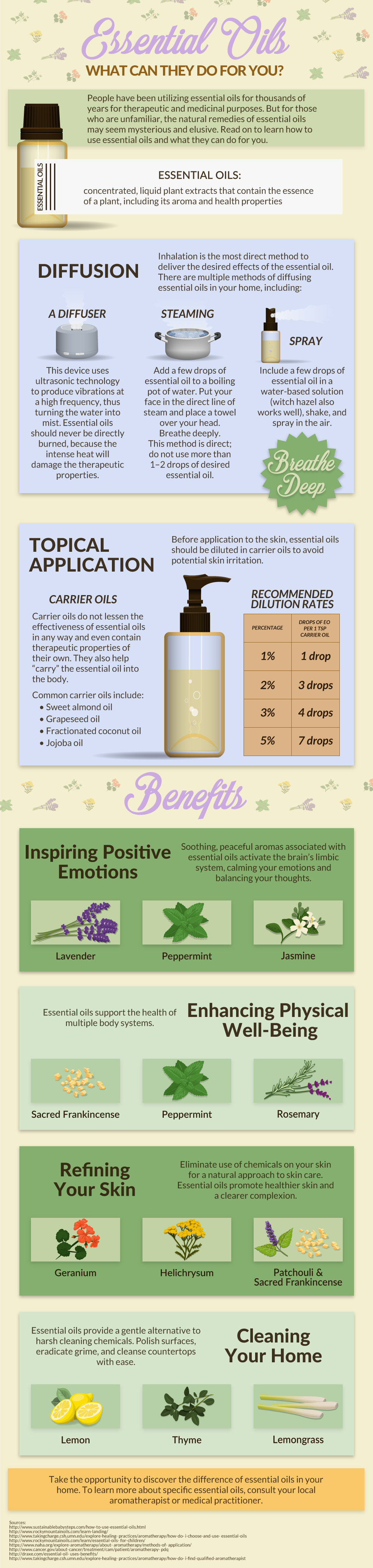 Essential Oils What Can They Do For You? [Infographic]