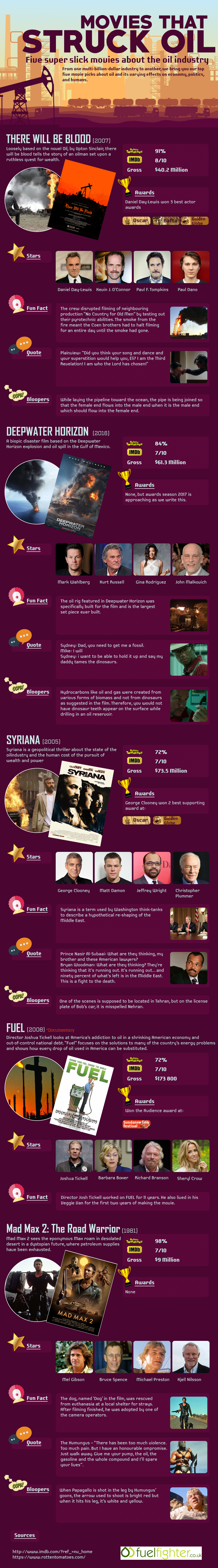 Movies That Struck Oil [Infographic]