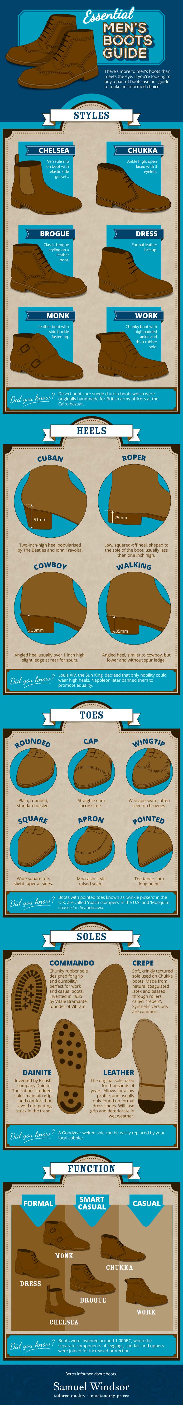 Essential Men’s Boots Guide [Infographic]