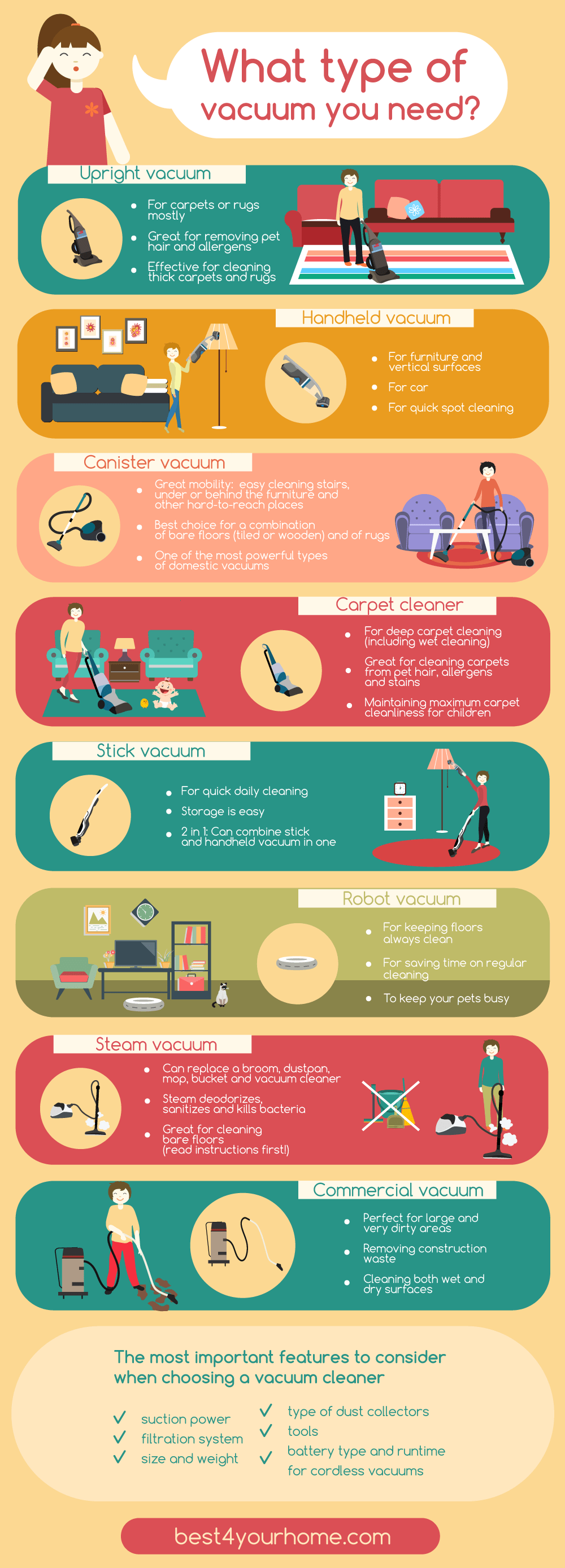 What Type of Vacuum You Need? [Infographic]