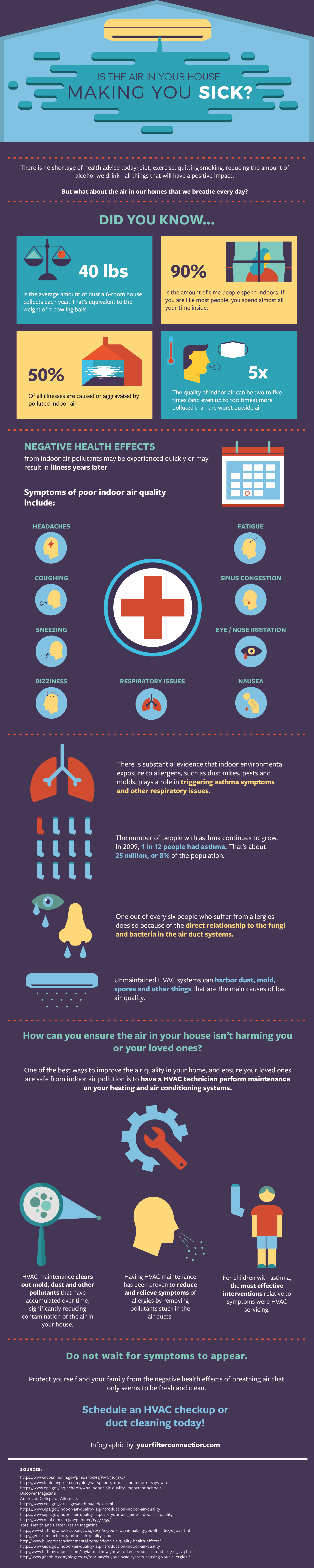 Is the Air in Your House Making You Sick? [Infographic]