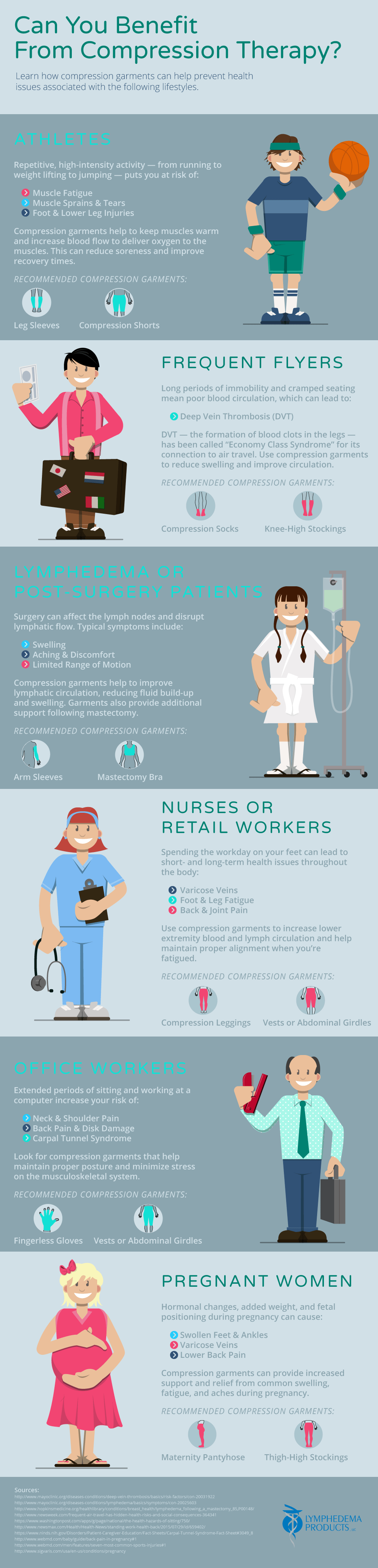 Can You Benefit From Compression Therapy? [Infographic]