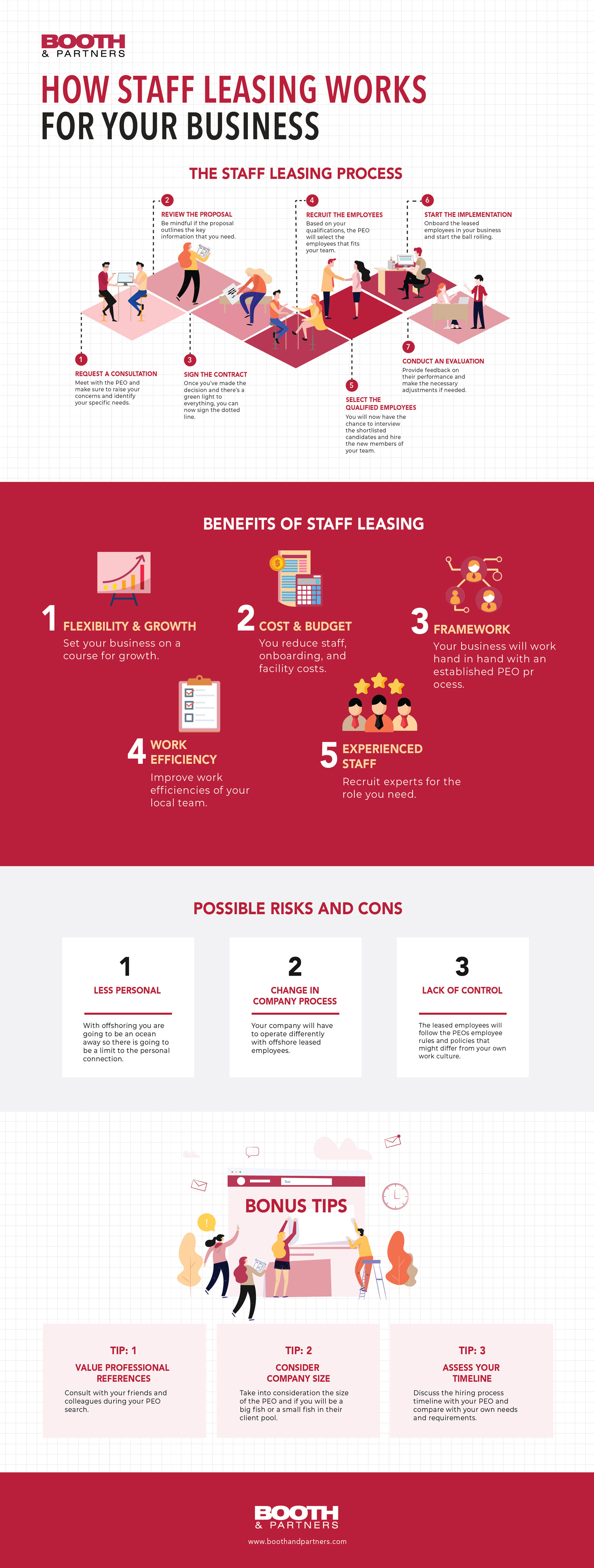 How Staff Leasing Works for Your Business [Infographic]