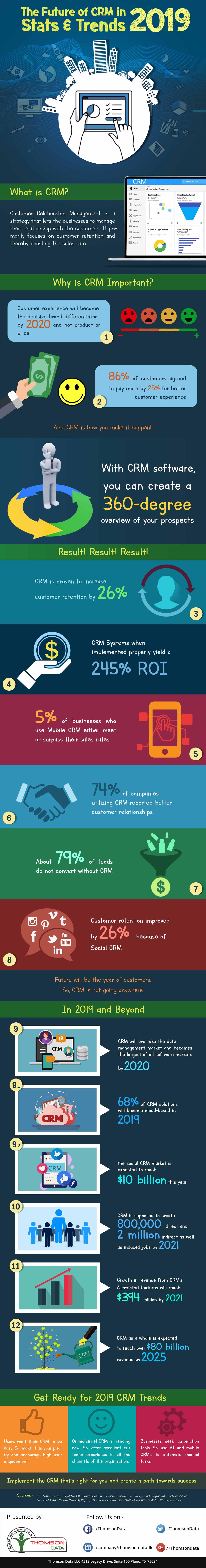 The Future of CRM in 2019 Stats & Trends [Infographic]